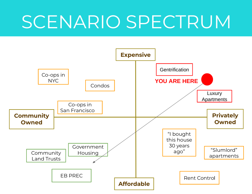 Scenario Planning for the Long Run