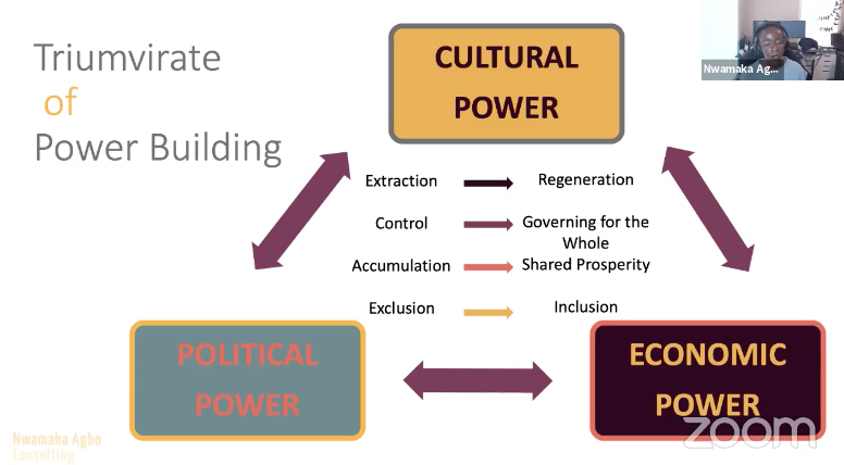 How to reject capitalism & restore BIPOC communities